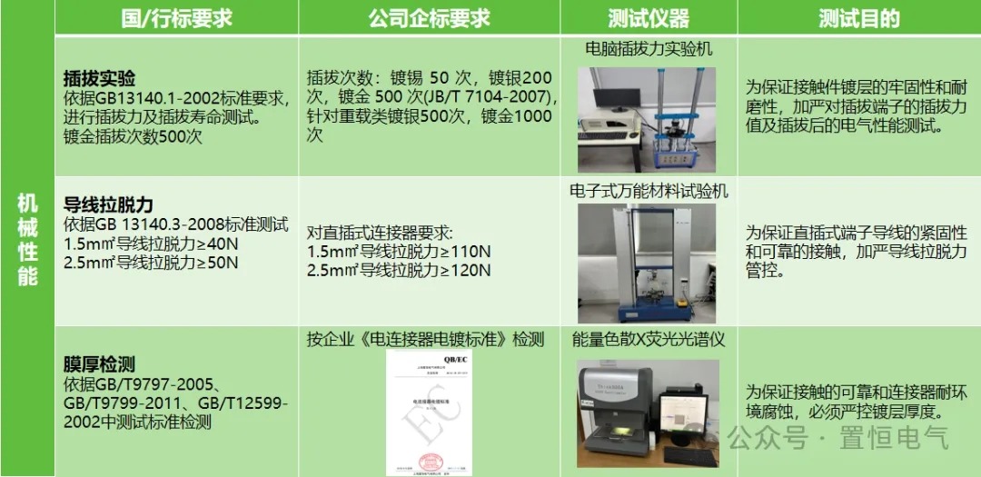 機械性能